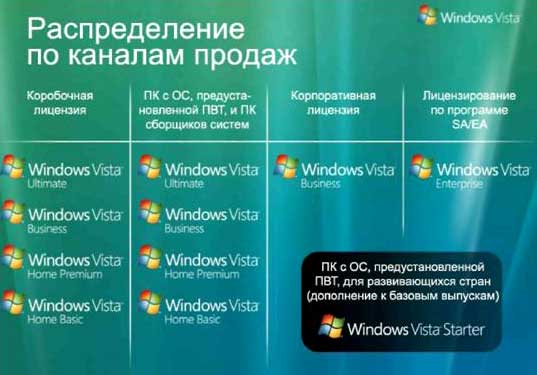Comparison Of Windows Xp Vista And Windows 7